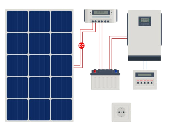 Solar Panel cell System with Hybrid Inverter, Controller, Battery Bank and Meter designed. Renewable energy sources. Backup power energy storage system Solar Panel cell System with Hybrid Inverter, Controller, Battery Bank and Meter designed. Renewable energy sources. Backup power energy storage system